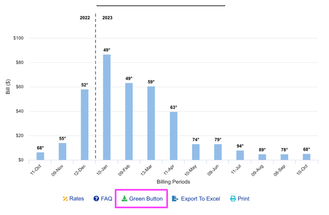 SoCalGas Energy Chart